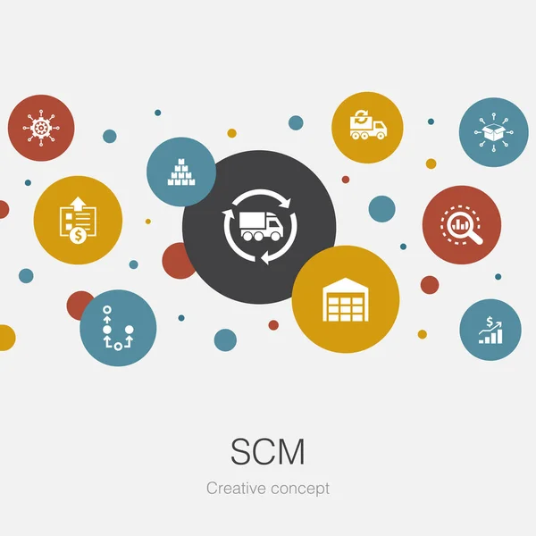 Modello di cerchio alla moda SCM con icone semplici. Contiene elementi quali gestione, analisi, distribuzione — Vettoriale Stock