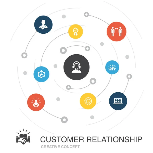 Relacionamento com o cliente conceito círculo colorido com ícones simples. Contém elementos como comunicação, serviço, Crm, cuidado — Vetor de Stock