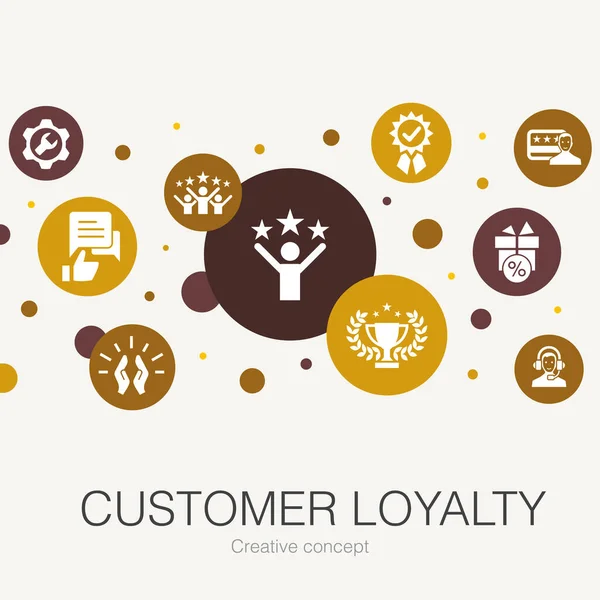 Plantilla de círculo de moda Customer Loyalty con iconos simples. Contiene elementos tales como recompensa, retroalimentación, satisfacción — Vector de stock