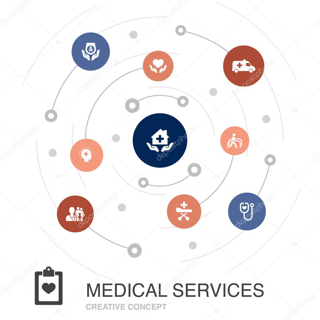 Medical services colored circle concept with simple icons. Contains such elements as Emergency, Preventive care, patient, Prenatal care