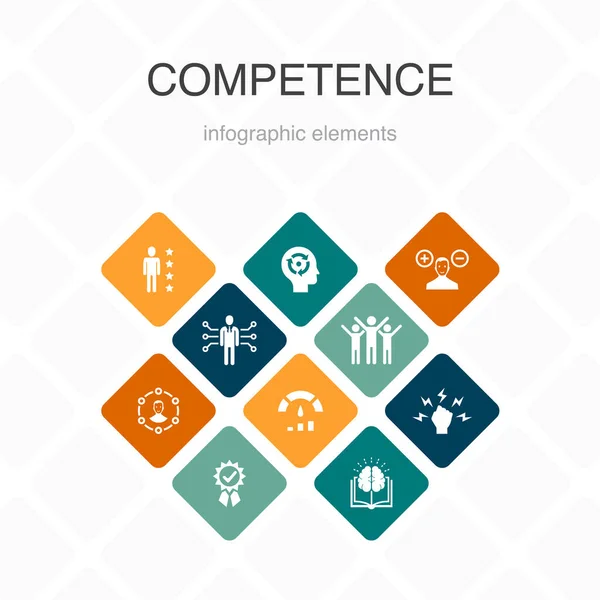 Compétence Infographie 10 option conception de couleur. connaissances, compétences, performances, capacités icônes simples — Image vectorielle