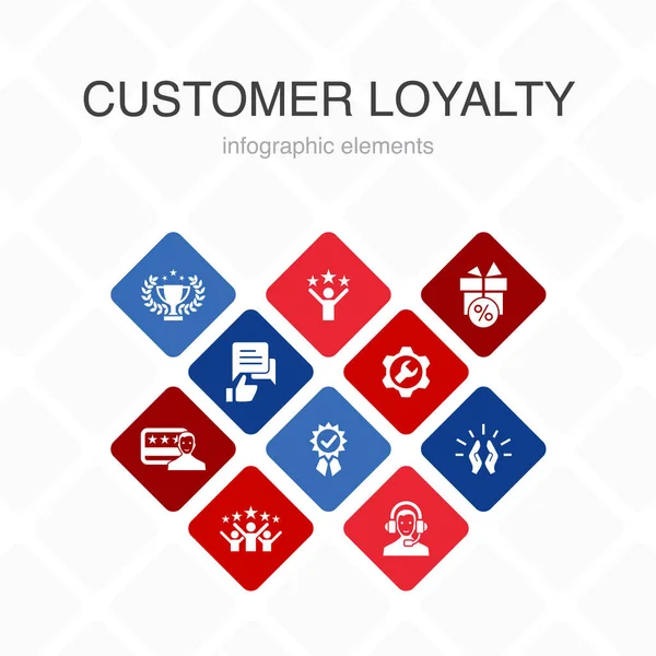 Infográfico de fidelidade do cliente 10 opção de design de cores. recompensa, feedback, satisfação, ícones simples de qualidade — Vetor de Stock