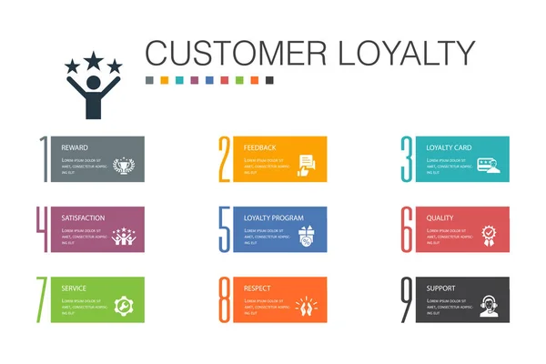 Lojalność klienta Infografika 10 linia opcji concept.reward, feedback, satysfakcja, jakość proste ikony — Wektor stockowy