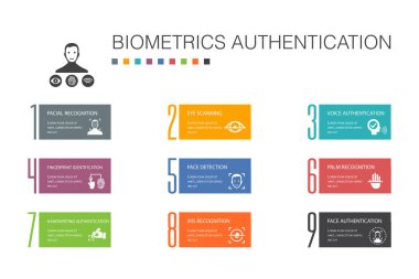 Biyometrik kimlik doğrulama Infographic 10 seçenek çizgisi konsepti. Yüz tanıma, yüz tanıma, parmak izi tanımlama, basit simgeler