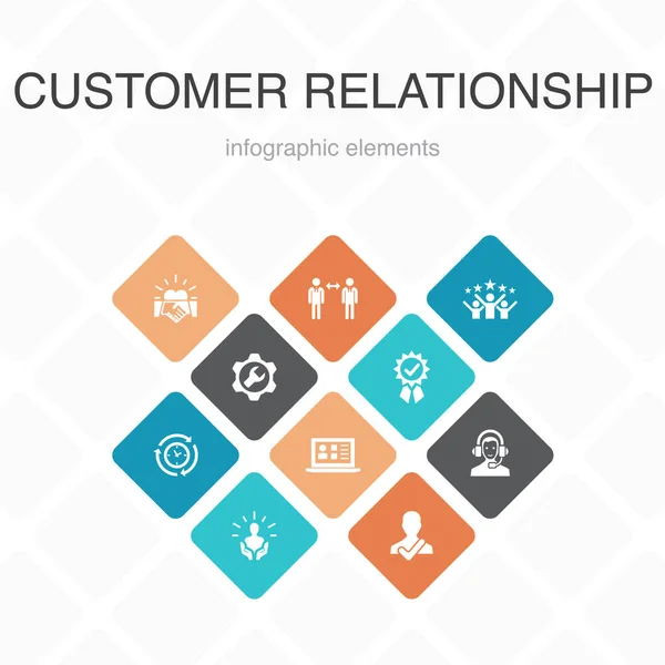 Relacionamento com o cliente Infográfico 10 opção cor design.communication, serviço, CRM, ícones simples de atendimento ao cliente — Vetor de Stock