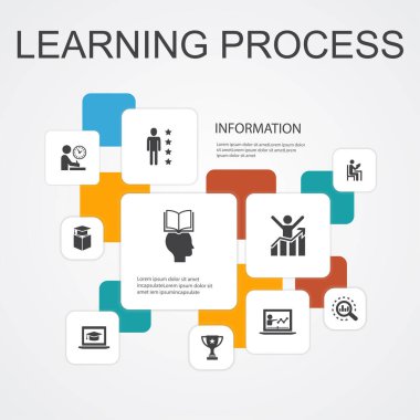 öğrenme süreci Infographic 10 satır simgeleri şablonu. Araştırma, motivasyon, eğitim, başarı basit simgeler