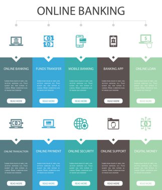 Online bankacılık Infographic 10 seçenek Ui tasarımı. para transferi, mobil bankacılık, çevrimiçi işlem, dijital para simgeleri