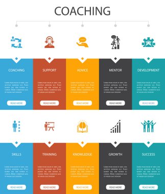 Infographic 10 seçeneği Ui tasarımına koçluk ediliyor.Destek, akıl hocası, beceriler, basit simgeler eğitimi