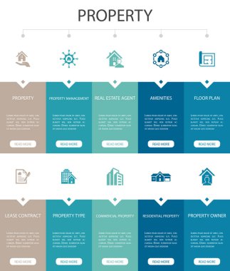özellik Infographic 10 seçenek Ui tasarımı. mülk tipi, konfor, kira sözleşmesi, kat planı basit simgeler