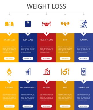 kilo kaybı Infographic 10 seçenek Ui tasarımı. Vücut ölçeği, sağlıklı yiyecekler, spor salonu, diyet simgeleri