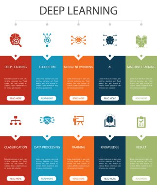 Derin öğrenme Infographic 10 seçeneği Ui dizaynı.algoritma, nöral ağ, Ai, Makine basit simgeleri öğreniyor