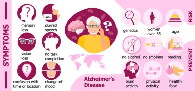 Web sitesi için belirtiler, risk ve Alzheimer hastalığının önlenmesi sunulmaktadır. Uluslararası Yaşlılar Günü.