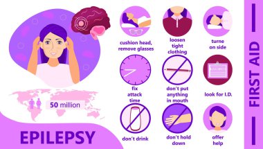Epilepsi bilgisi. Farkındalık Ayı Kasım ayında düzenlenir. Epilepsi krizinin ilk yardımı..