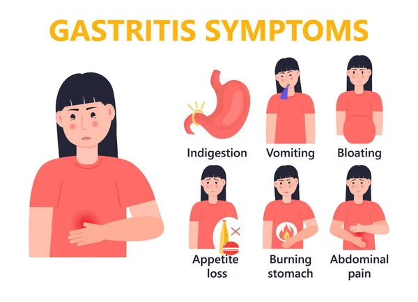 Gastritis 증상들은 스타일 Info Graphics 벡터이다 토하고 수있다 부풀어 — 스톡 벡터