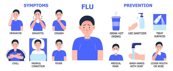 Vetor info-gráfico da gripe. Frio, sintomas de gripe são mostrados. Ícones de febre, dor de cabeça, tosse são mostrados. Ilustração da condição dolorosa, frio, sinusite. Prevenção da gripe epidémica — Vetor de Stock