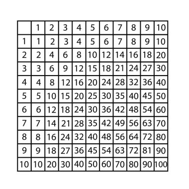 Çarpım tablosu on işaretiyle. Matematik işareti