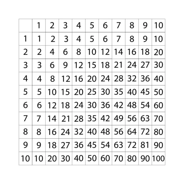 Table de multiplication à dix signes — Image vectorielle