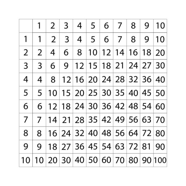 33 умножить на 10. Таблица умножения. Таблица Пифагора таблица умножения. Таблица умножения черно белая. Таблица умножения вектор.