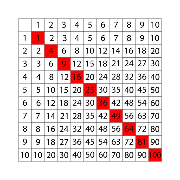 TIPO DE SEÑAL DE REPRESENTACIÓN DE PIFAGORES — Archivo Imágenes Vectoriales