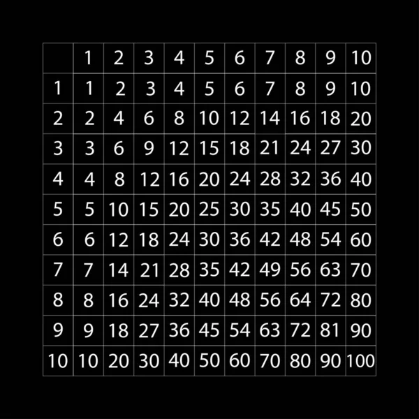 Signo de tabla de multiplicación. Mesa Pitágoras sobre fondo negro — Archivo Imágenes Vectoriales