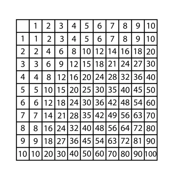 Table de multiplication à dix signes. Signe mathématique — Image vectorielle