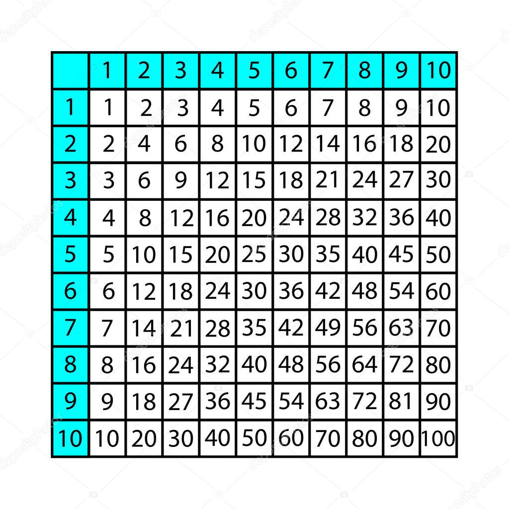 Pythagorean multiplication table sign. Math sign