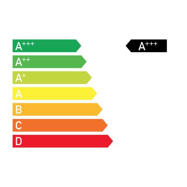 enerji tasarrufu ölçeği en etkili işaret vektörü