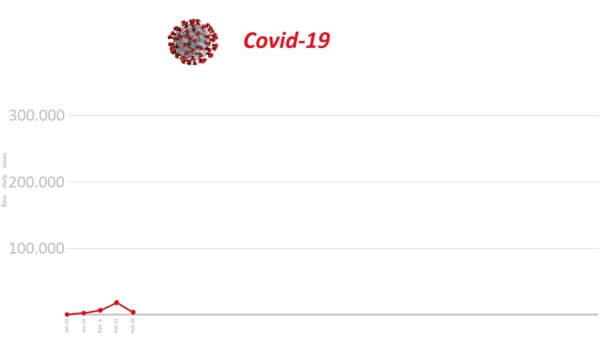 Fall av Coronavirus ökar diagrammet diagram statistik, covid-19 pandemisk sjukdom statistik — Stockvideo