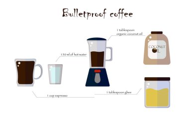 Düz tarifi kurşun geçirmez kahve. Blender, cam, cans, beyaz bir arka plan üzerinde fincan