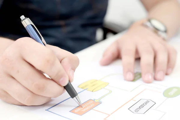 Harici üretim Bilgi grafiği elinde kalem ile çapraz kontrol.