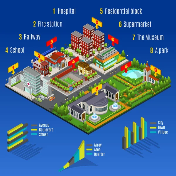 Isometrisches modernes Stadt-Infografik-Konzept — Stockvektor