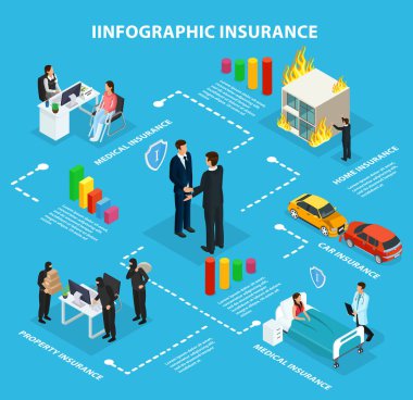 İzometrik sigorta hizmeti Infographic akış çizelgesi