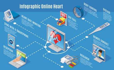 İzometrik dijital tıbbi bakım Infographic kavramı