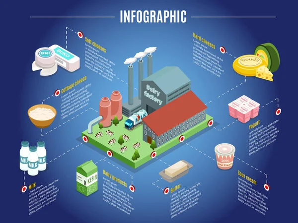 โรงงานนมไอโซเมตริก Infographic Concept — ภาพเวกเตอร์สต็อก