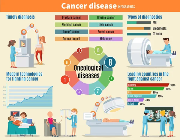 Raka choroby Infographic szablonu — Wektor stockowy