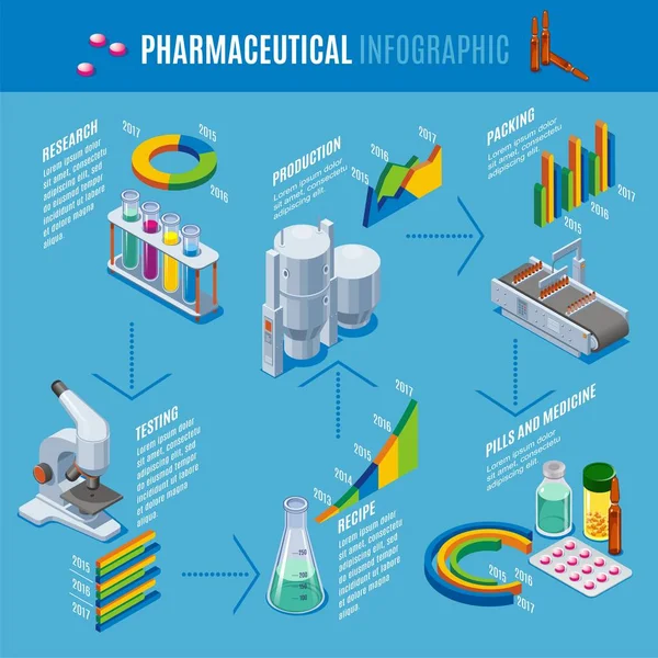 Šablona Infographic izometrické farmaceutické výroby — Stockový vektor