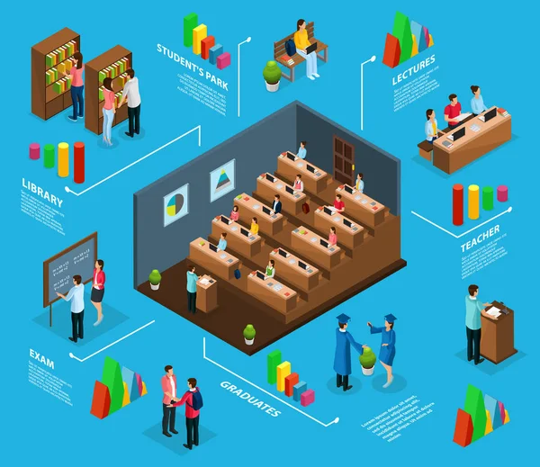 Isometrisch Universiteit Infographic Concept — Stockvector