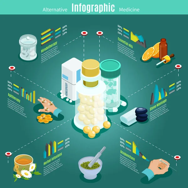 Modèle d'infographie de médecine douce isométrique — Image vectorielle