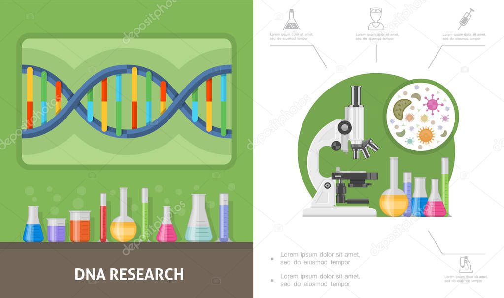 Flat Genetic Research Composition