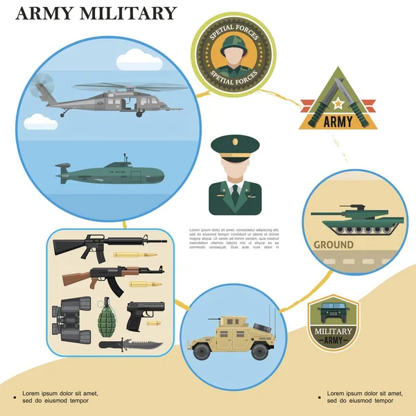 Modèle militaire plat — Image vectorielle