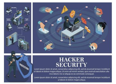 Isometrik Hacking Saldırı Kompozisyon