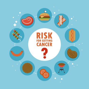 Kırmızı et ve işlenmiş et düz şık simgeler. Almak için risk