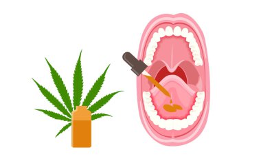 Sublingual Cbd yağı Tümsel