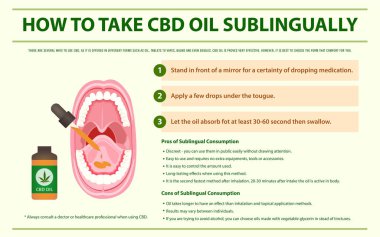 How to take CBD Oil Sublingually horizontal infographic clipart