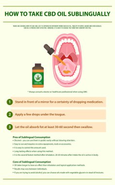 How to Take CBD Oil Sublingually vertical infographic clipart