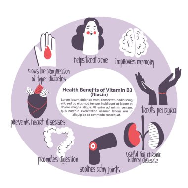 El yapımı B3 vitamini faydaları konsepti: kronik böbrek hastalığı, sivilce tedavisi, pellagra, hafıza gelişimi. Farmalojik veya tıbbi poster, broşür, beslenme takviyesi için vektör ilüstrasyonu