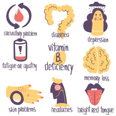 El yapımı B3 vitamini eksikliği konsepti: diarhhea, depresyon, baş ağrısı, yorgunluk, ilgisizlik, cilt problemi. Vektör illüstrasyonu farmalojik ya da tıbbi poster, broşür ve takviye içindir..