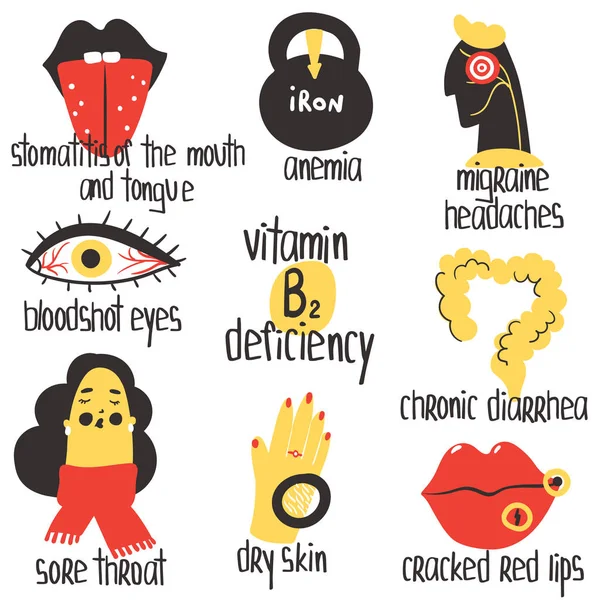 Tangan ditarik vitamin B2 riboflavin defisiensi stomatitis, anemia, migrain, mata boodshot, diarhhea, sakit tenggorokan. Ilustrasi vektor adalah untuk farmalogis atau poster medis, brosur, suplemen makanan - Stok Vektor