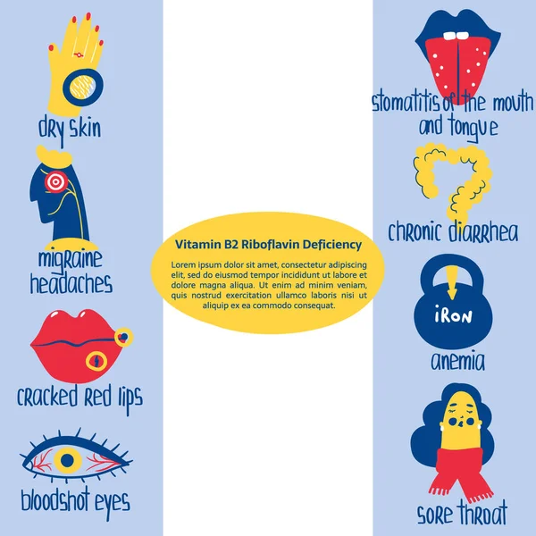 Handgezogene Vitamin-b2-Riboflavin-Mangelstomatitis, Anämie, Migräne, Schlaganfall, Durchfall, Halsschmerzen. Vektorabbildung ist für pharmalogisches oder medizinisches Poster, Broschüre, Nahrungsergänzungsmittel — Stockvektor