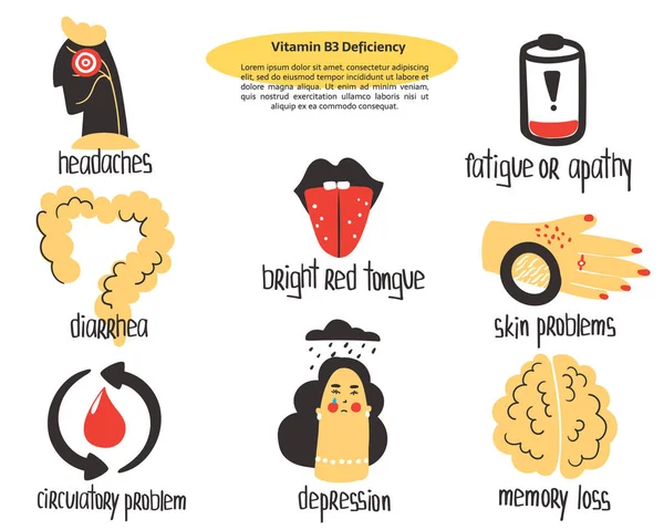 Handgezeichnetes Vitamin-b3-Niacin-Mangelkonzept: Durchfall, Depression, Kopfschmerzen, Müdigkeit, Apathie, Hautprobleme. Vektorabbildung ist für pharmalogisches oder medizinisches Poster, Broschüre, Beilage. — Stockvektor
